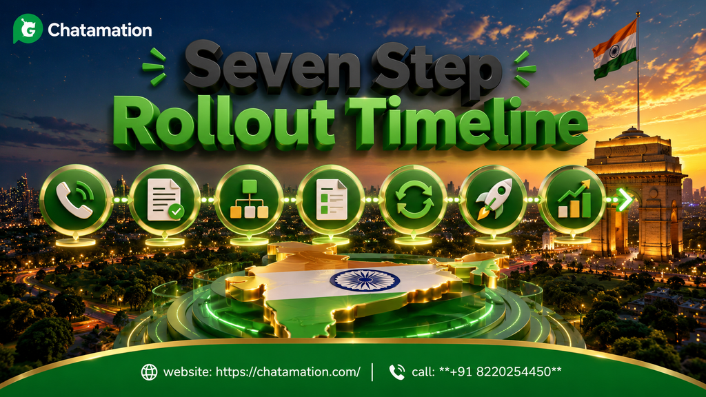 best-whatsapp-automation-software-in-india