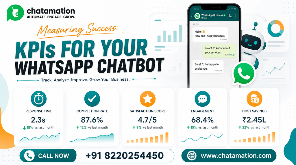 best-whatsapp-chatbot-development-trichy