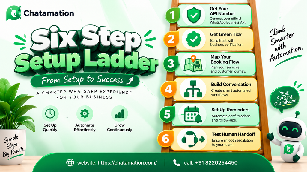 best-whatsapp-automation-software-for-salons